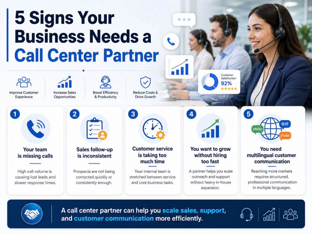 5 Signs Your Business Needs a Call Center Partner
